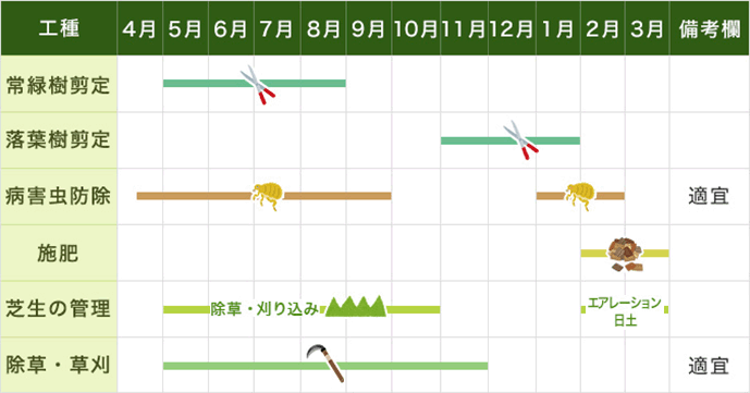 緑地管理表例